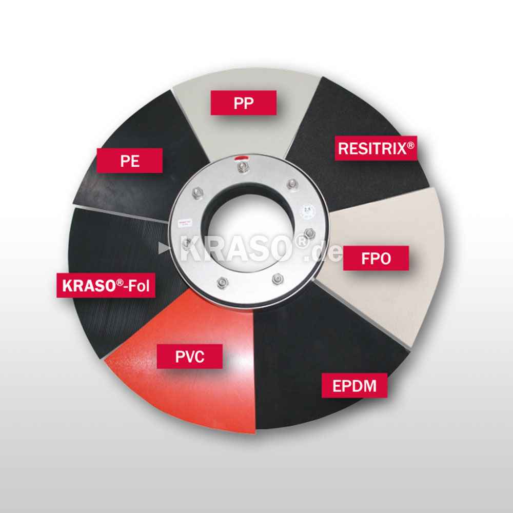 KRASO Foil Clamping Flange Type FKF - in the core drilling