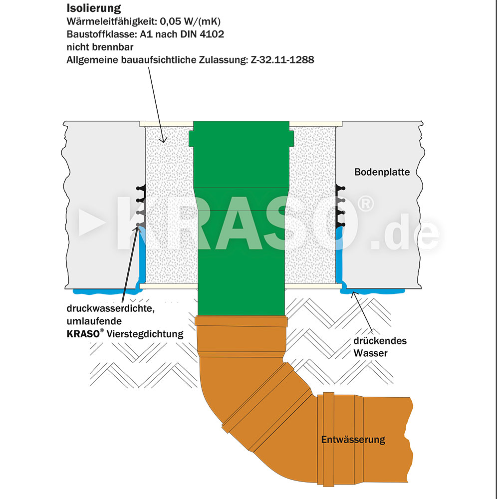 KRASO Floor Penetration Type BDF - thermally insulated - 