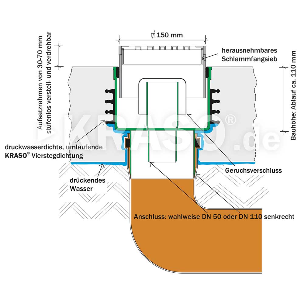 KRASO Floor Drain