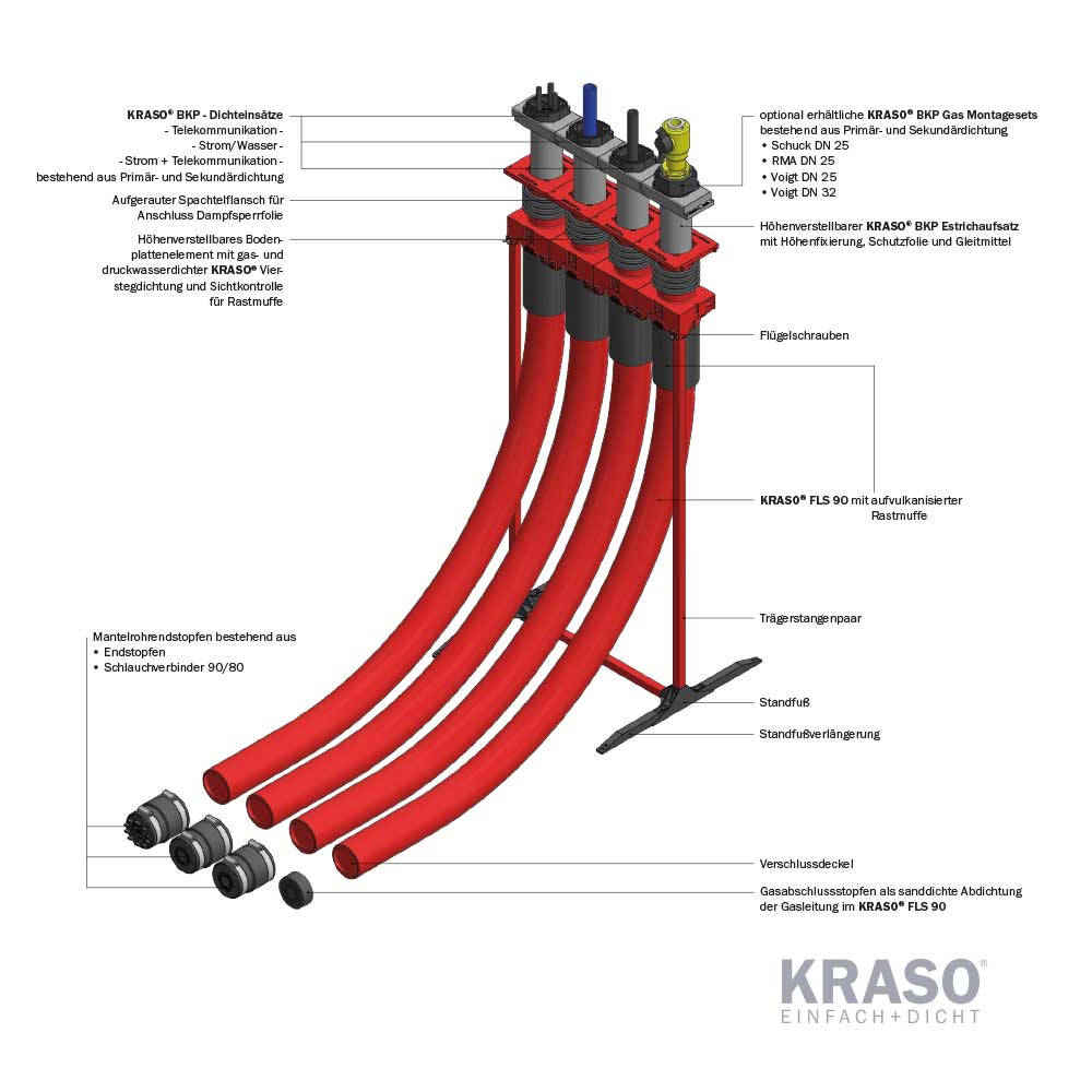 KRASO Bauherren-Komfortpaket - Boden