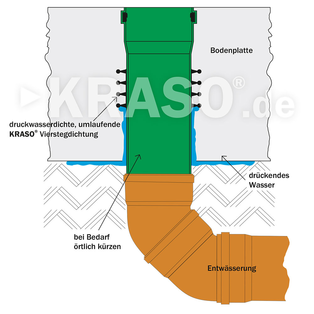 KRASO Floor Penetration Type BDF