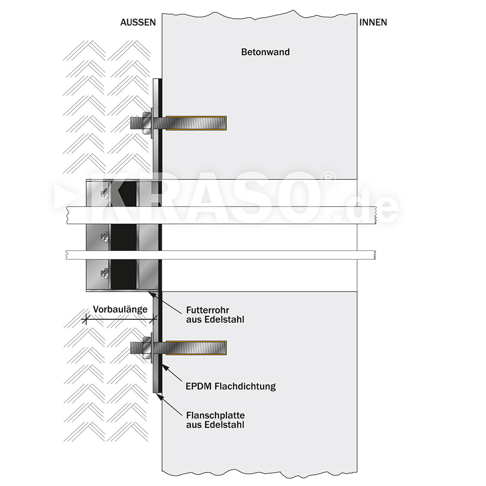 KRASO Flange Plate stainless steel