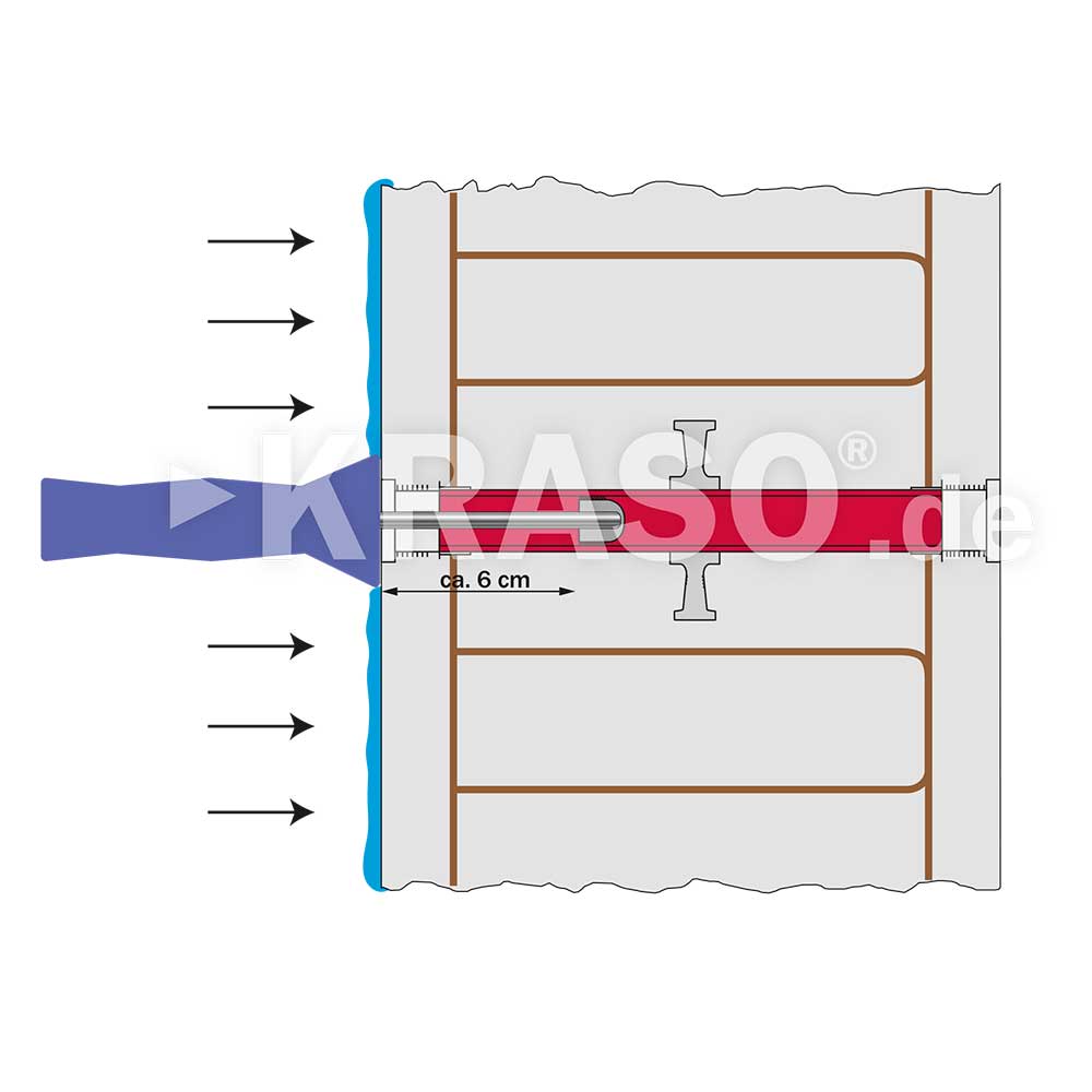 KRASO Tie Points DWS System - Accessories