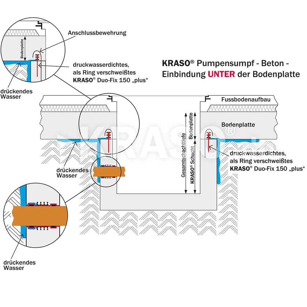 KRASO Pump Sump - concrete -