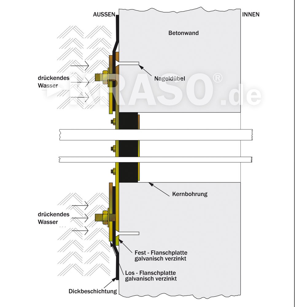 KRASO Sealing Insert Type FL - electrogalvanised