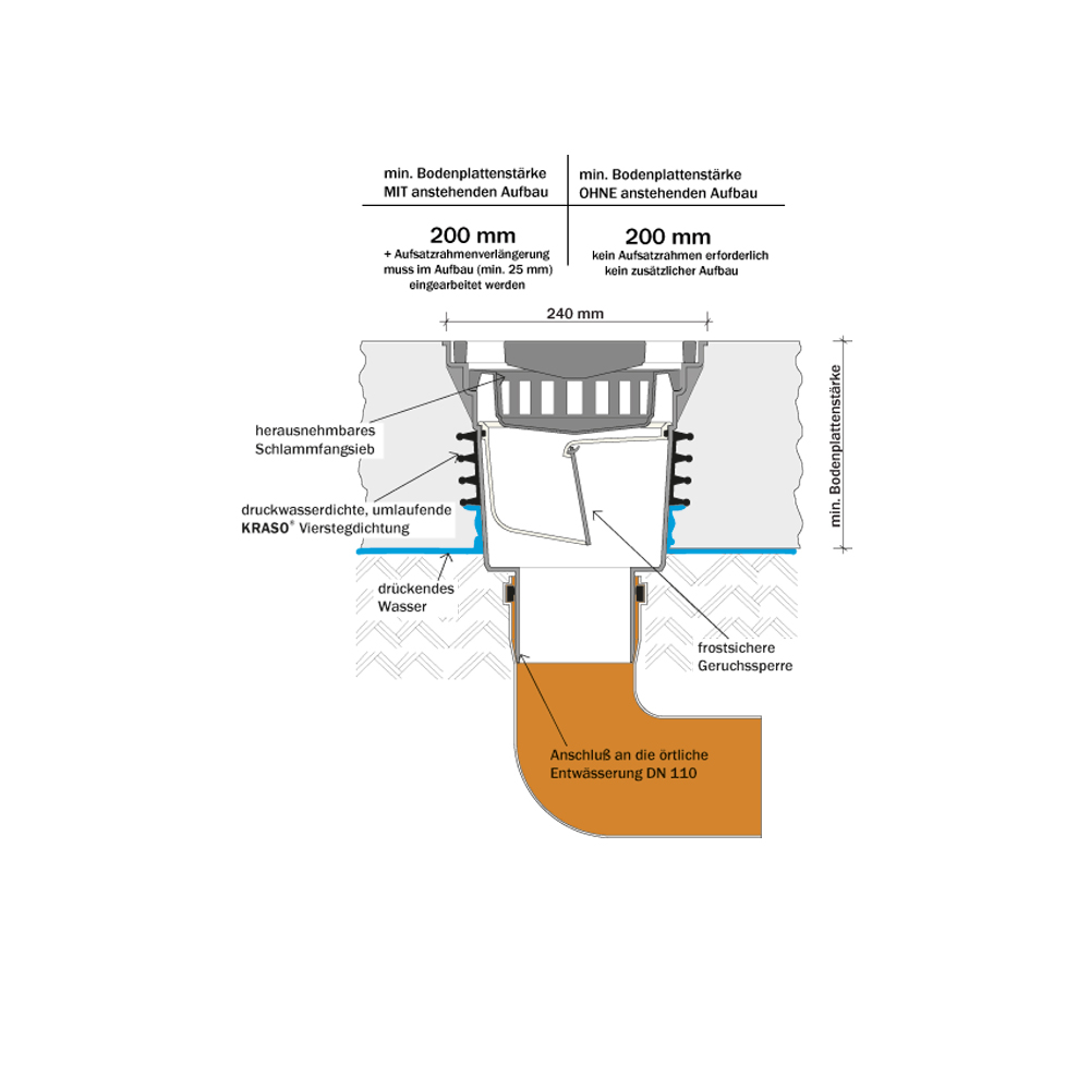 KRASO Yard-/Parking Level Drain