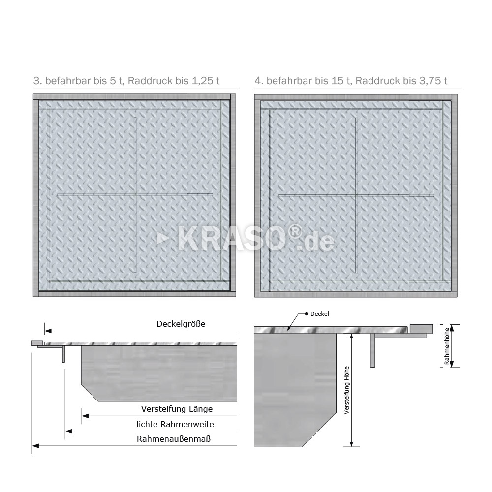 kraso_pumpensumpf_beton_3-4 KRASO Pump Sump Covers