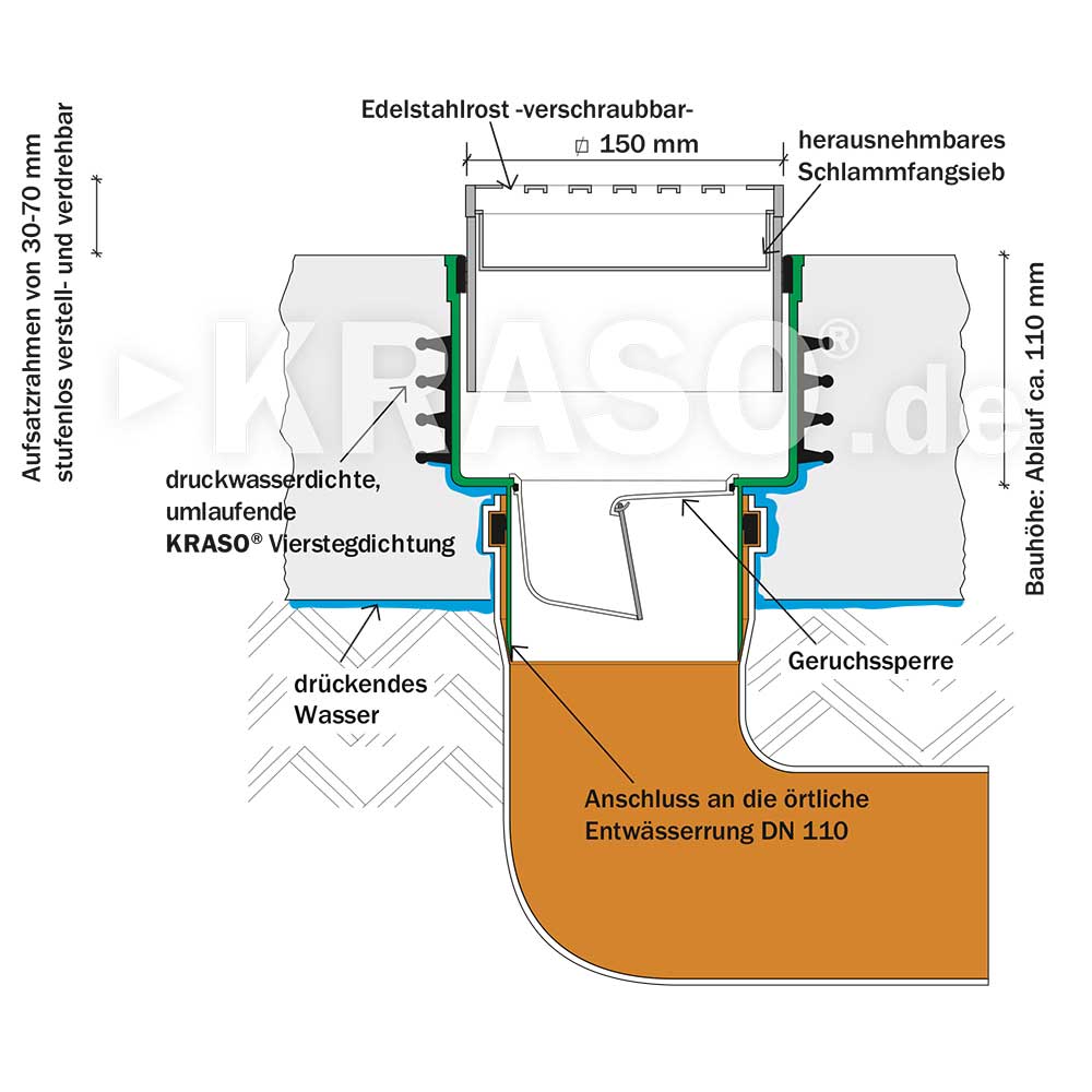 KRASO Floor Drain Type FS - frost proof