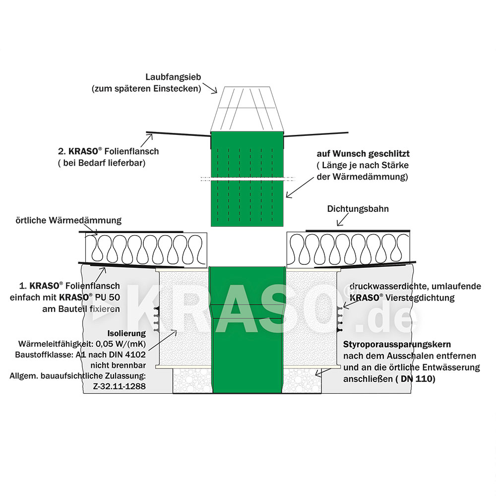 KRASO Roof Drain Type 3 - thermally insulated