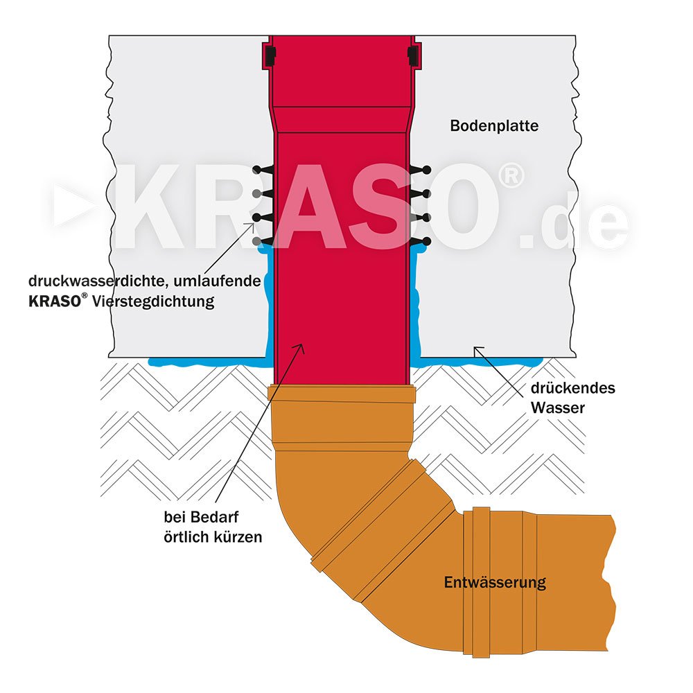 KRASO Floor Penetration Type BDF