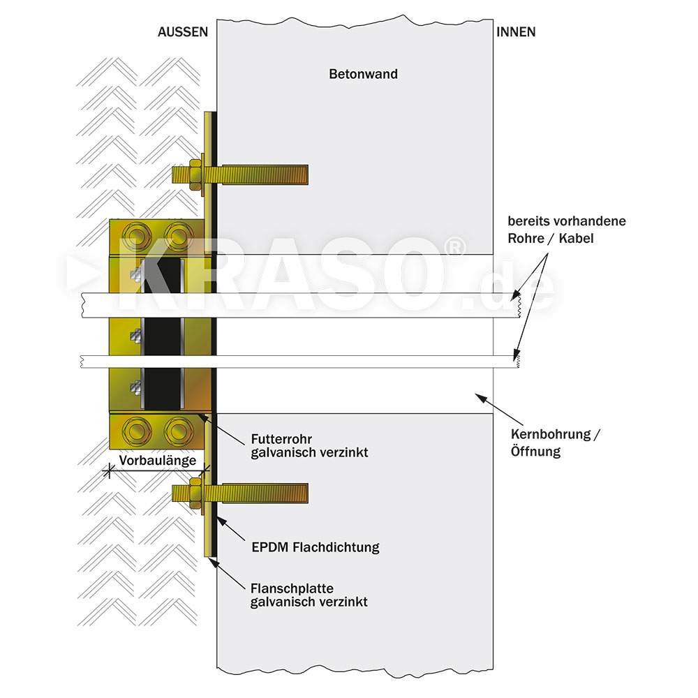 KRASO Flange Plate electrogalvanised