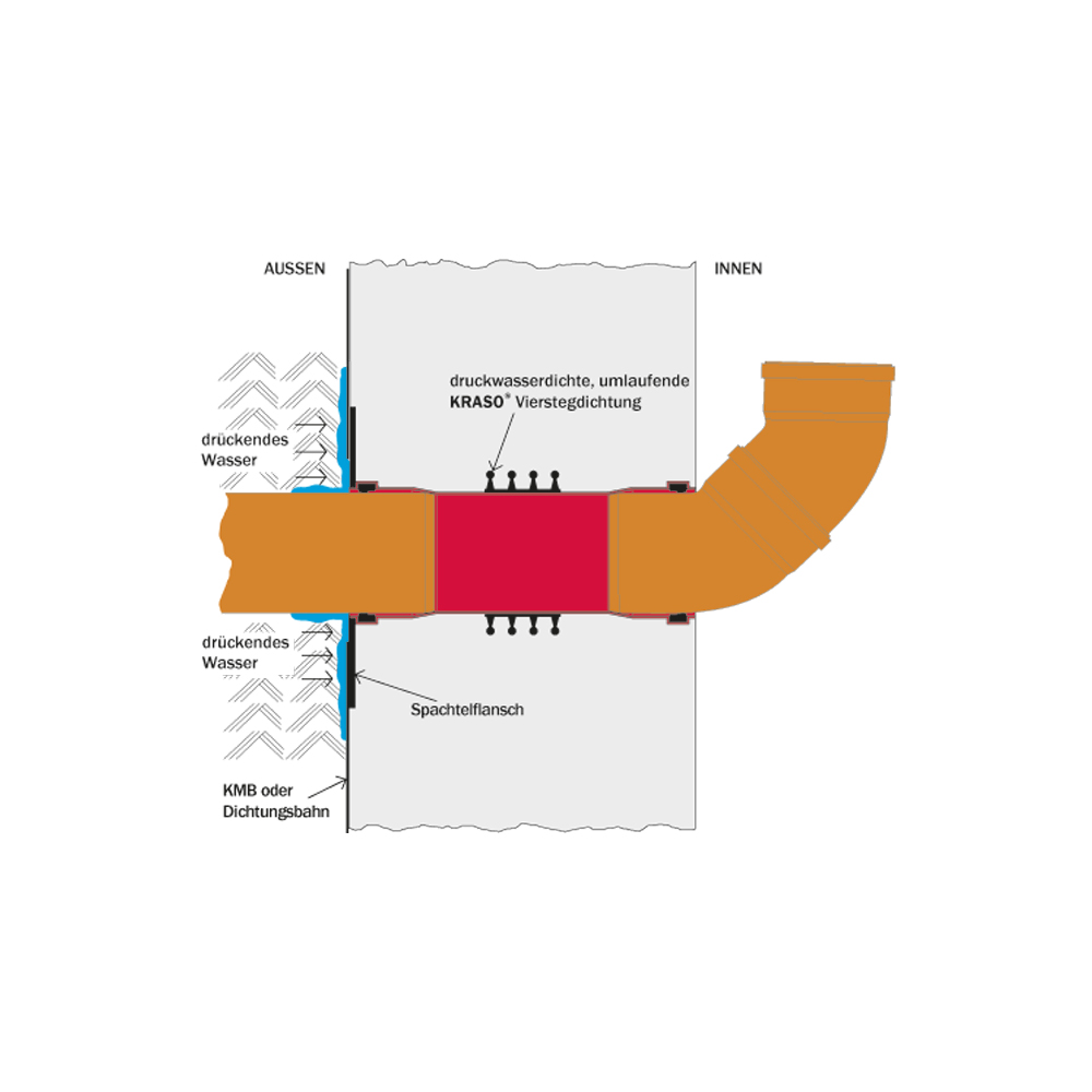 KRASO Wall Penetration Type B/SF 5