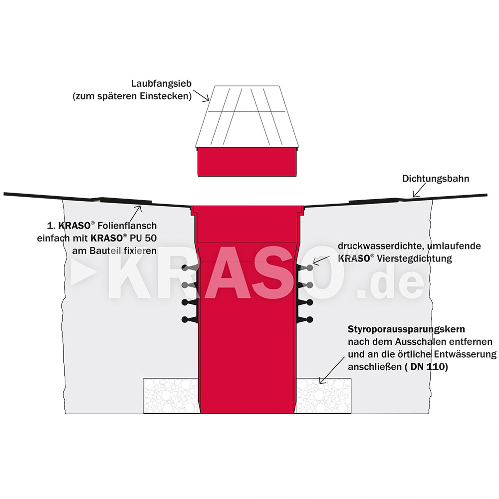 KRASO Multi Drain Type 2