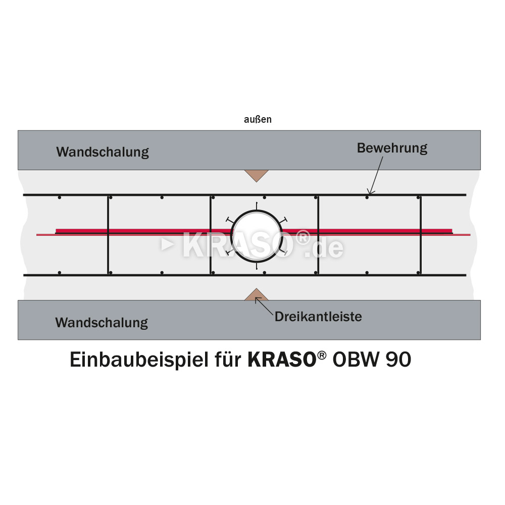 KRASO Desired Crack Elements