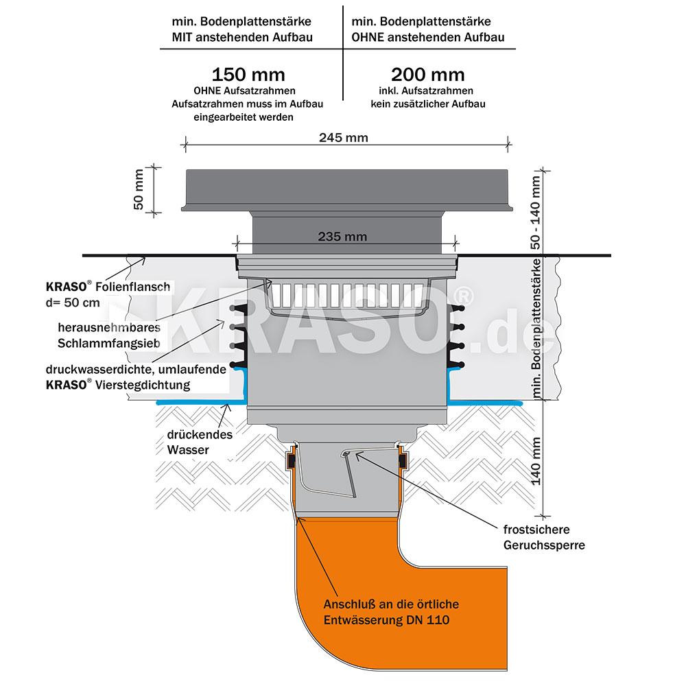 KRASO Yard- / Parking Level Drain