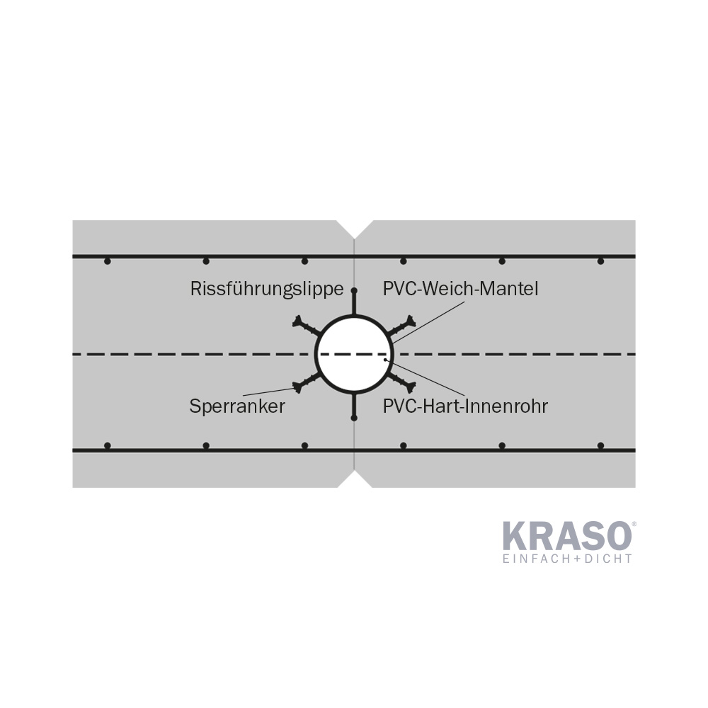 KRASOflex Sternrohr Basis