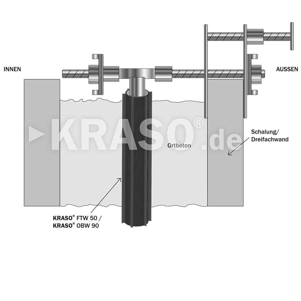 KRASO Mounting Pipe