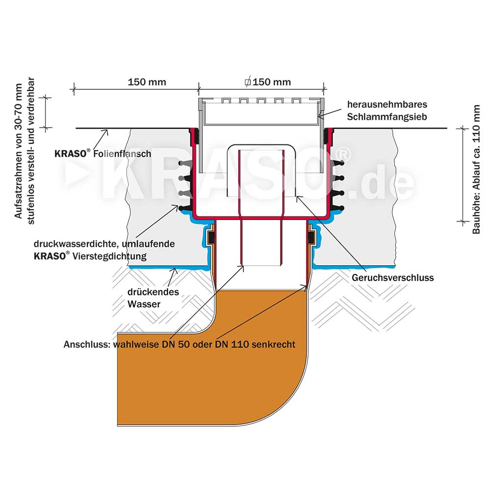 KRASO Floor Drain