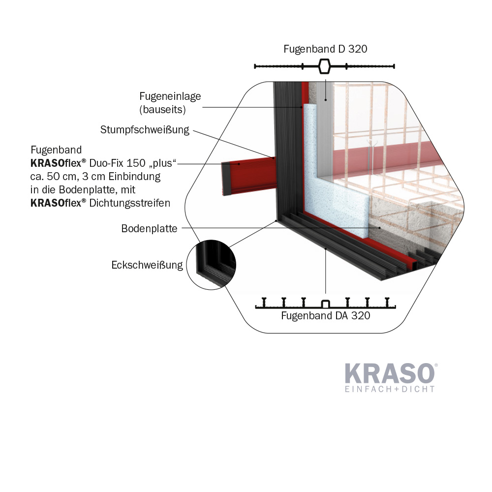 KRASOflex Gebäudetrennfuge T2