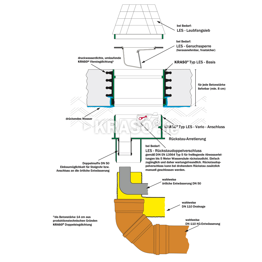 KRASO Type LES - Light Shaft Drainage System for Concrete Shafts