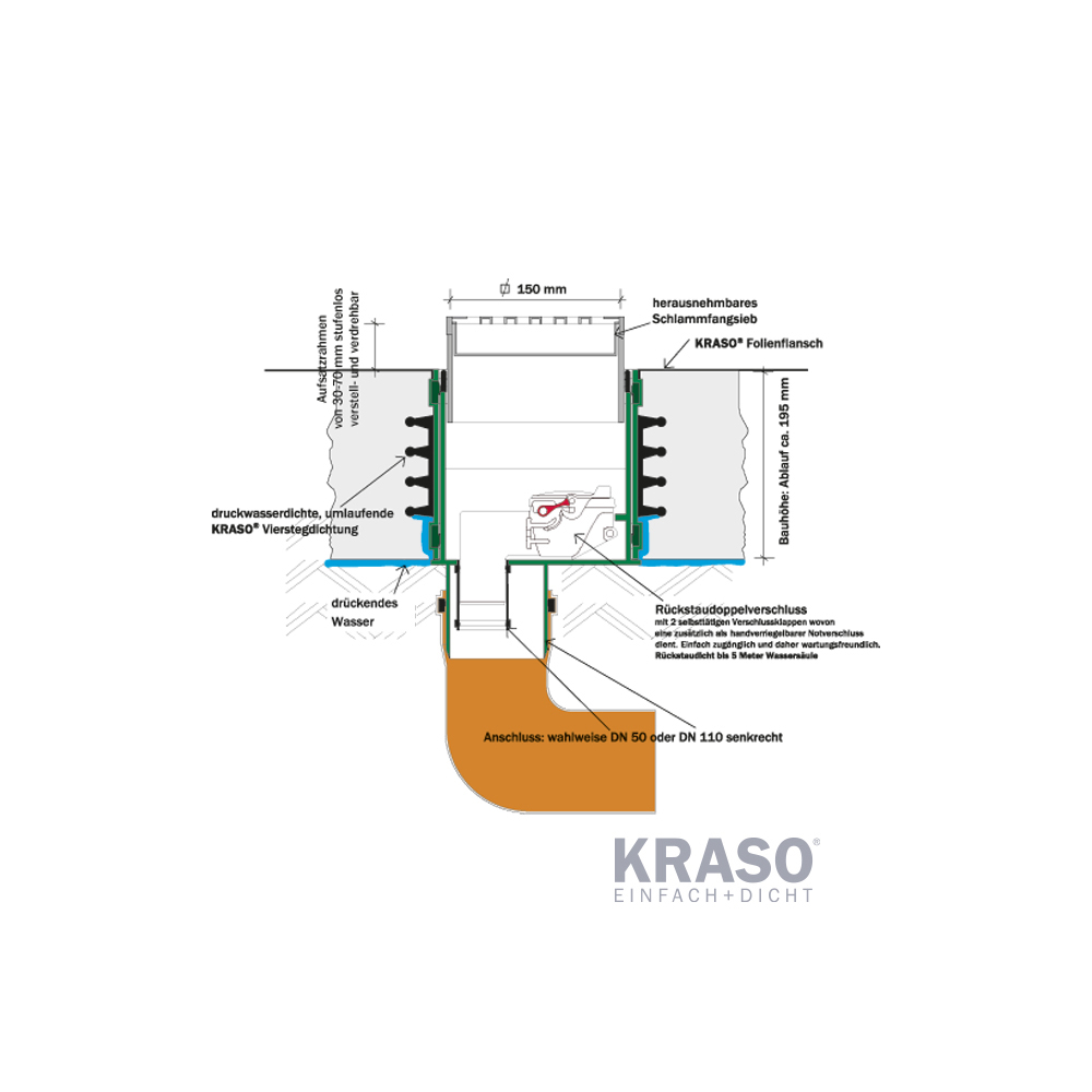 KRASO Floor Drain Type FS - RS - frost proof - backwater safe KRASO Floor Drain Type FS - RS - frost proof - backwater safe