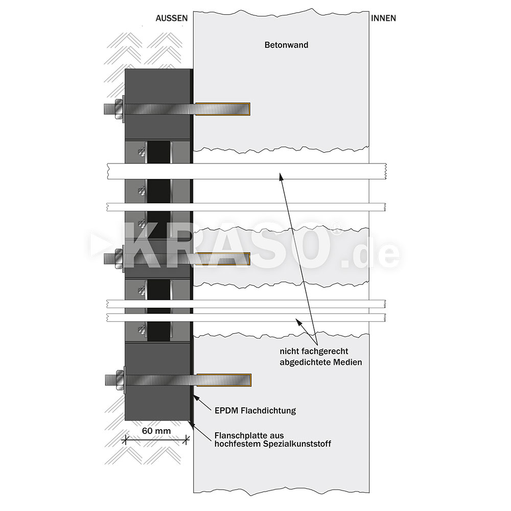 KRASO Plastic Flange Plate  Type KFP -  multiple 