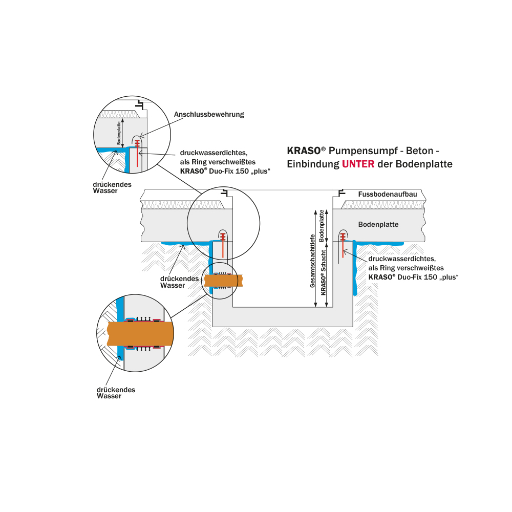 KRASO Pump Sump - concrete -