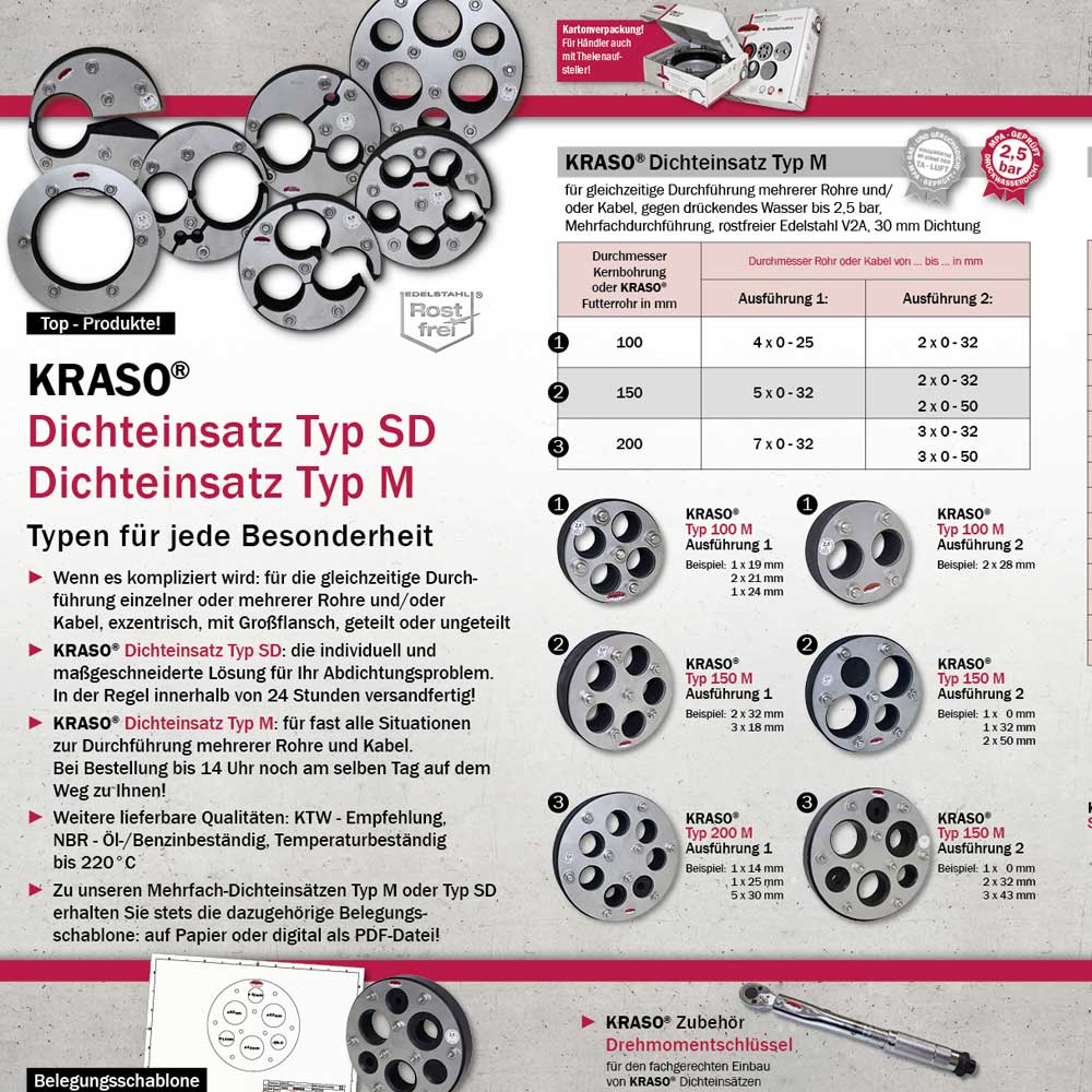 Produkt-INFO "Dichteinsatz Typ M und Typ SD"