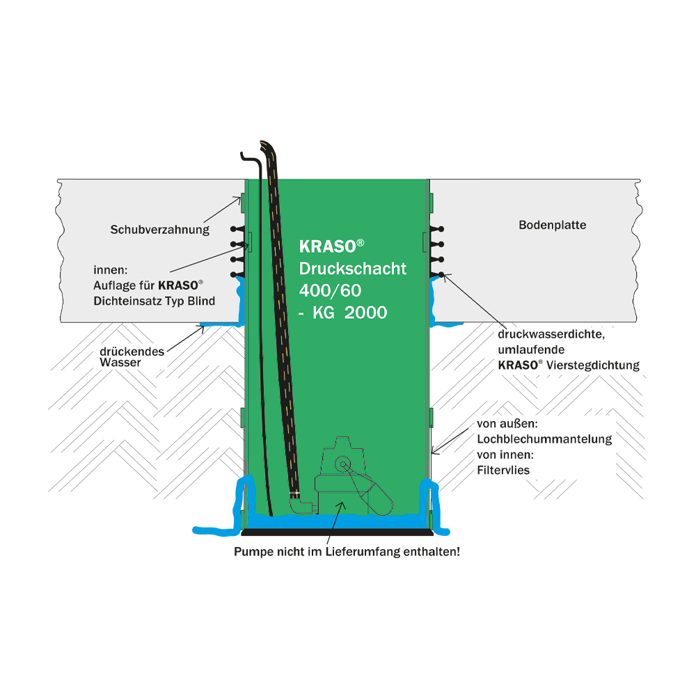 KRASO Druckschacht 400 - KG 2000