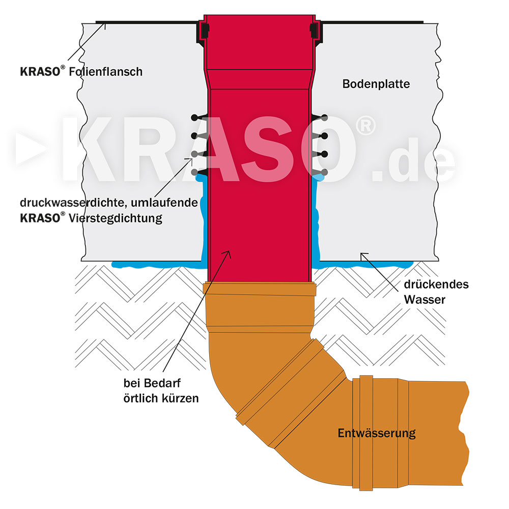 KRASO Floor Penetration Type BDF