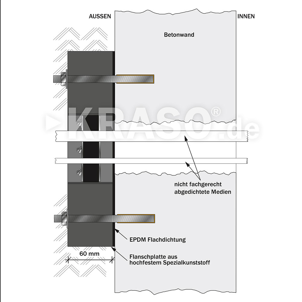KRASO Plastic Flange Plate Type KFP - split -