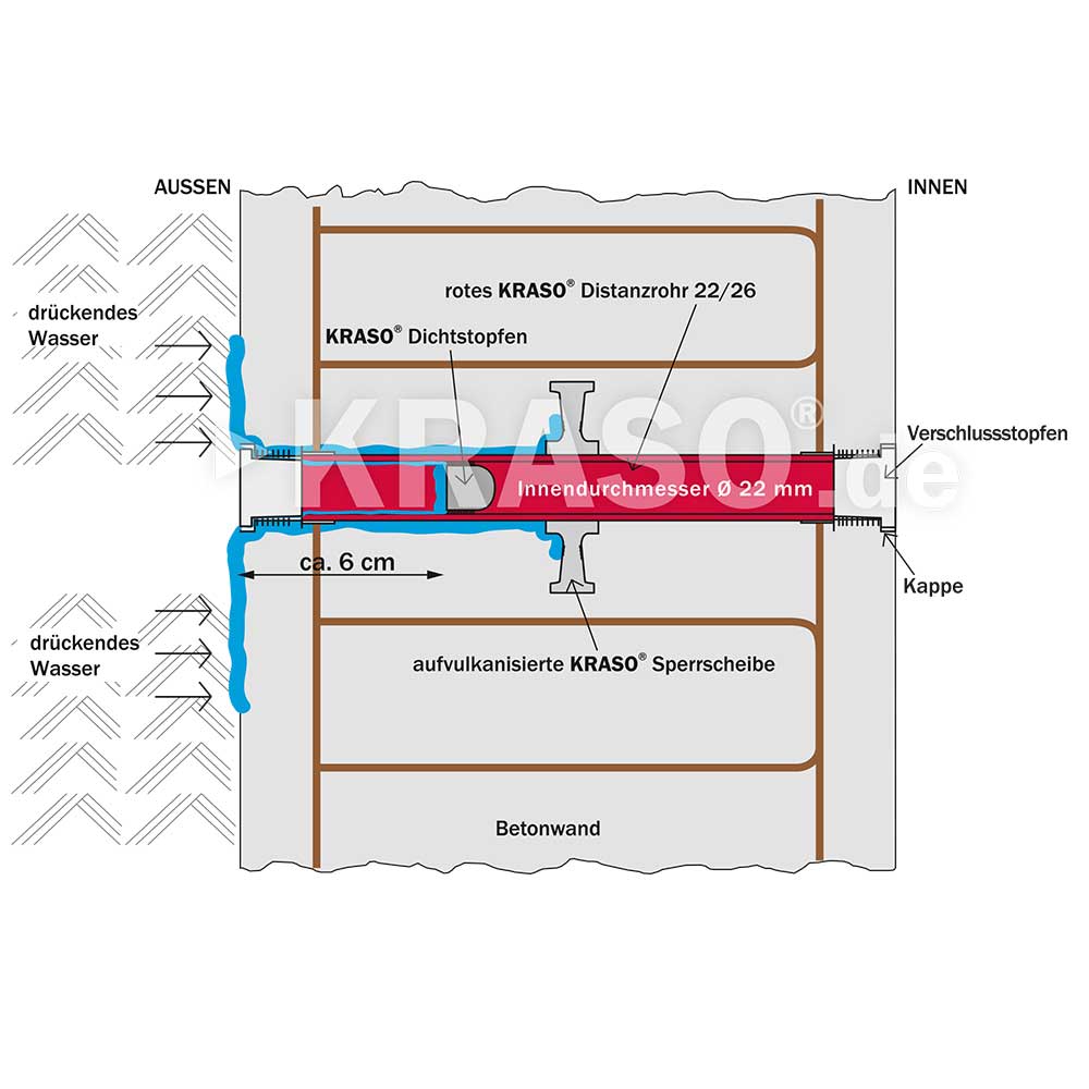 KRASO Tie Point DWS - System