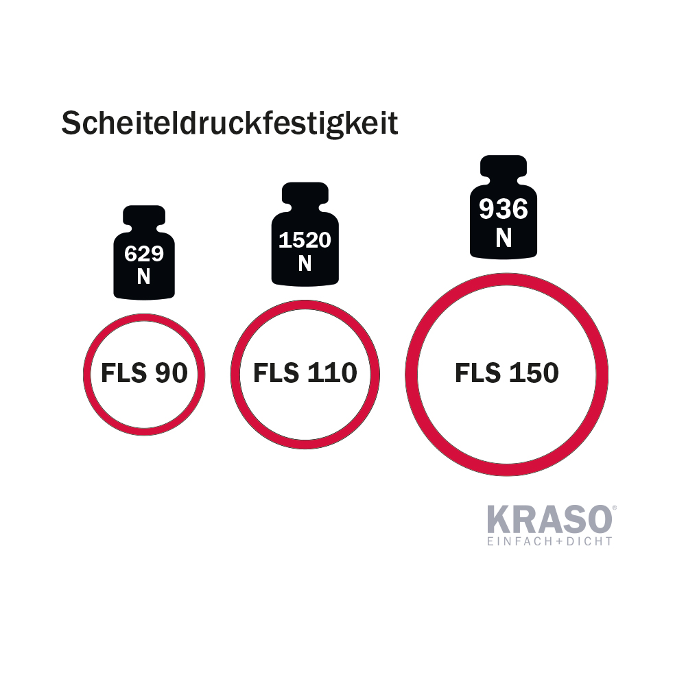 KRASO FLS - Flexible Empty Pipe System