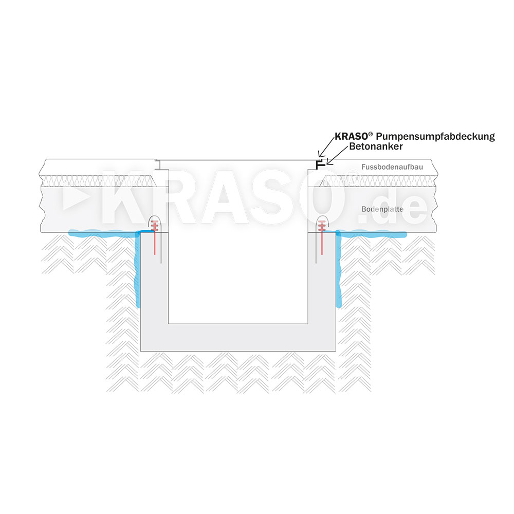 KRASO Pump Sump Covers