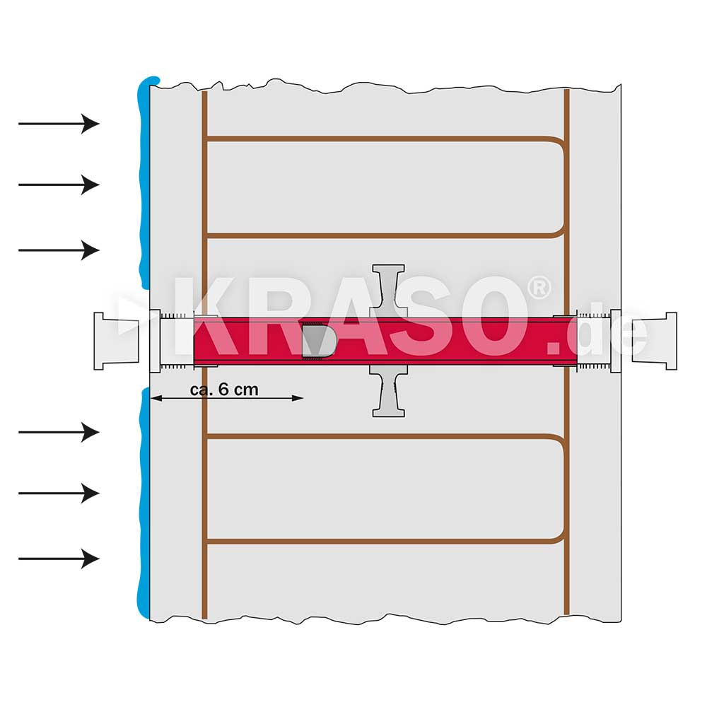 KRASO Tie Point DWS - System