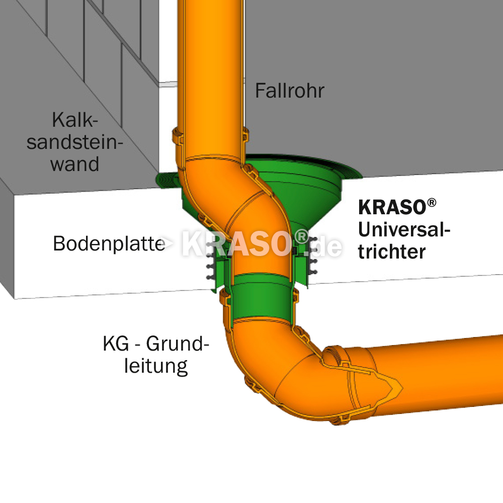 KRASO Universal Funnel