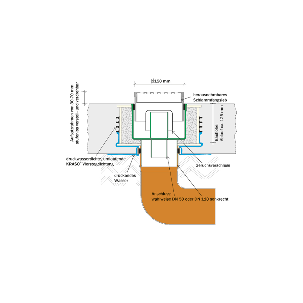 KRASO  Floor Drain - thermally insulated - 