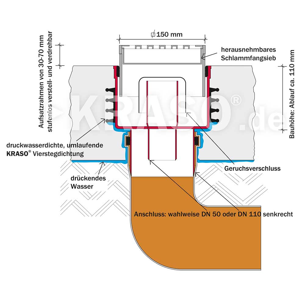 KRASO Floor Drain