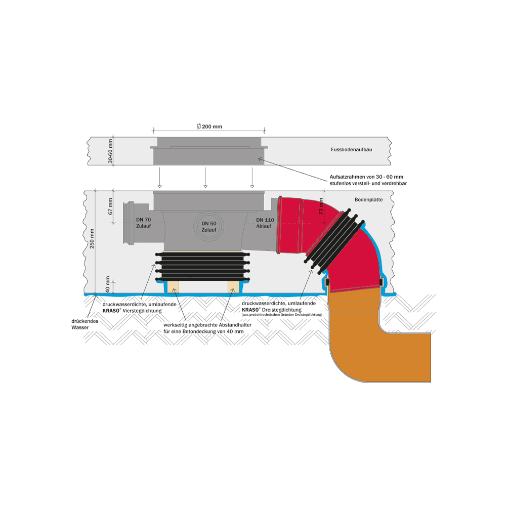 KRASO Basement Drain