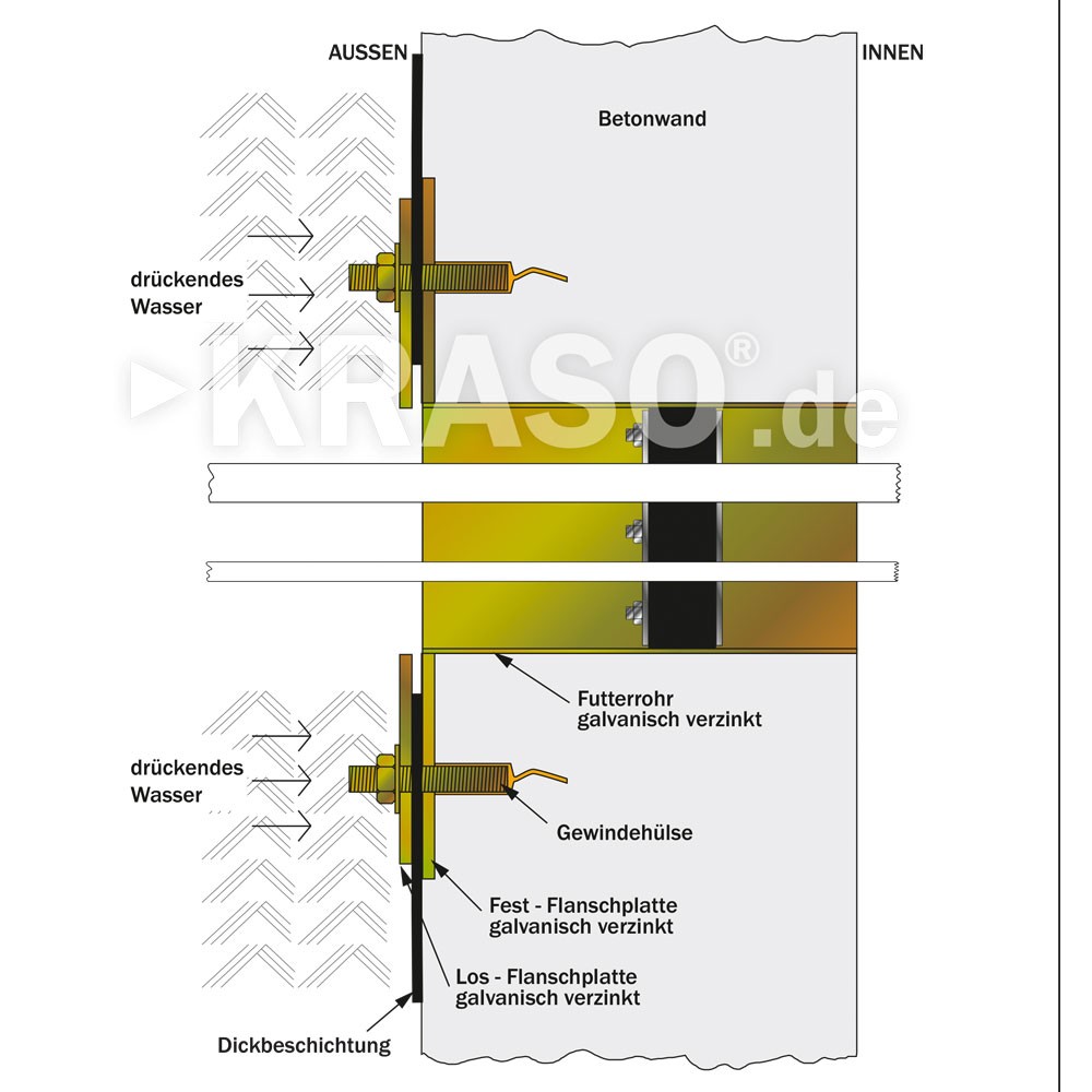 KRASO Casing Type FL/ZE - electrogalvanised