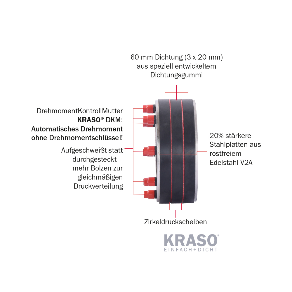 KRASO Sealing Insert Type TD-X