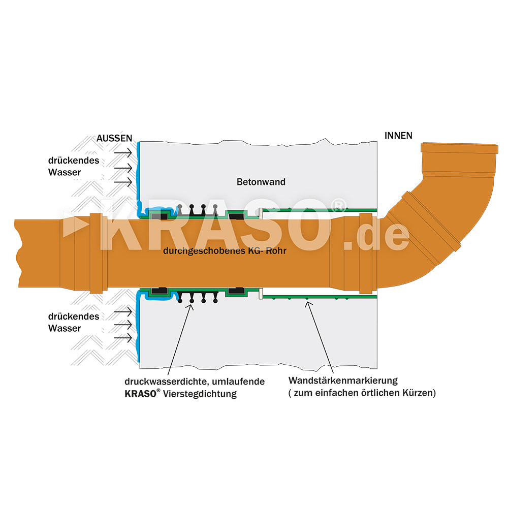 KRASO Wall Penetration Type Universal - KG 2000