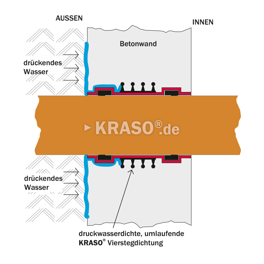 kraso_ueberschiebemuffe_2d5729a8d50faee KRASO Slip-on Sleeve