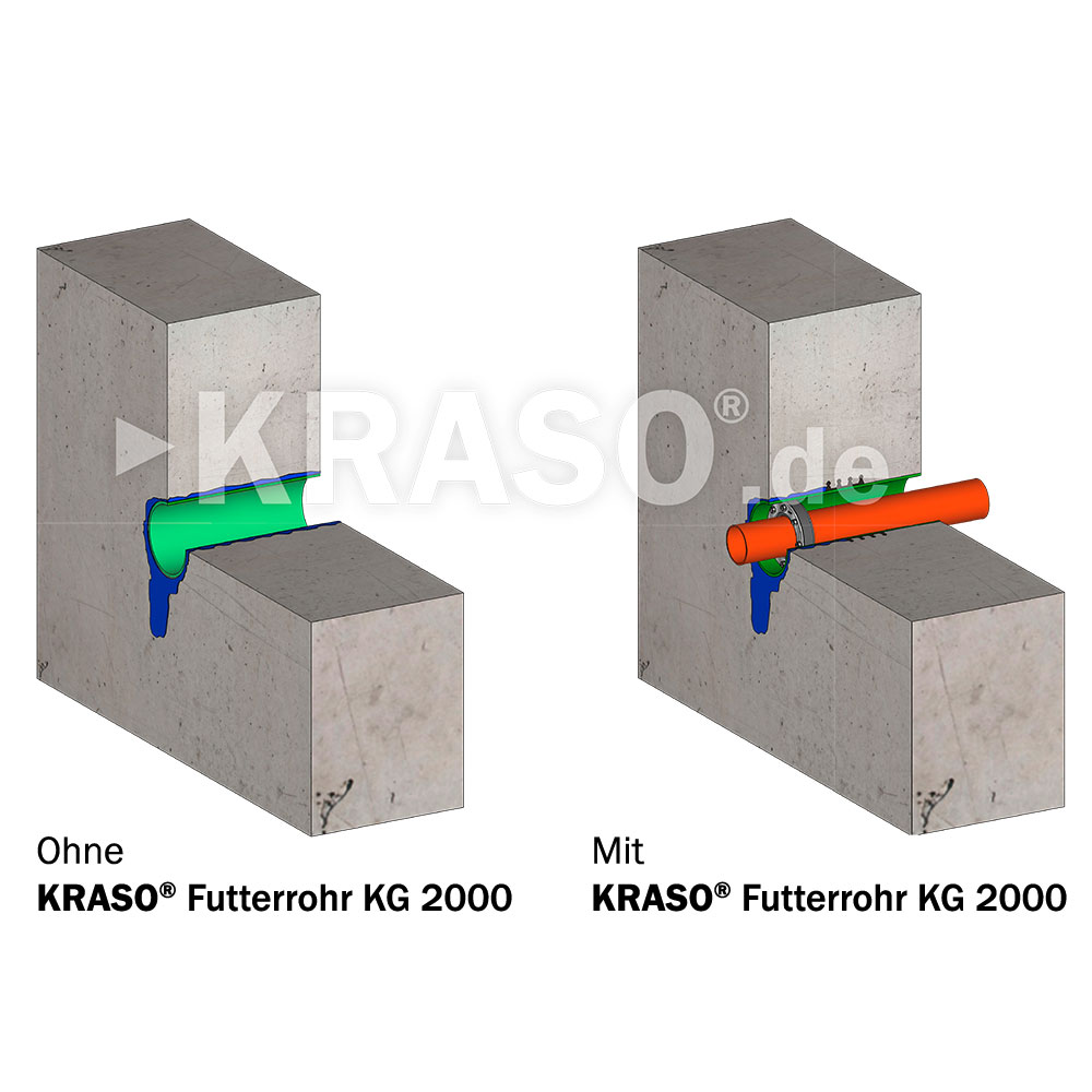 KRASO Casing - KG 2000