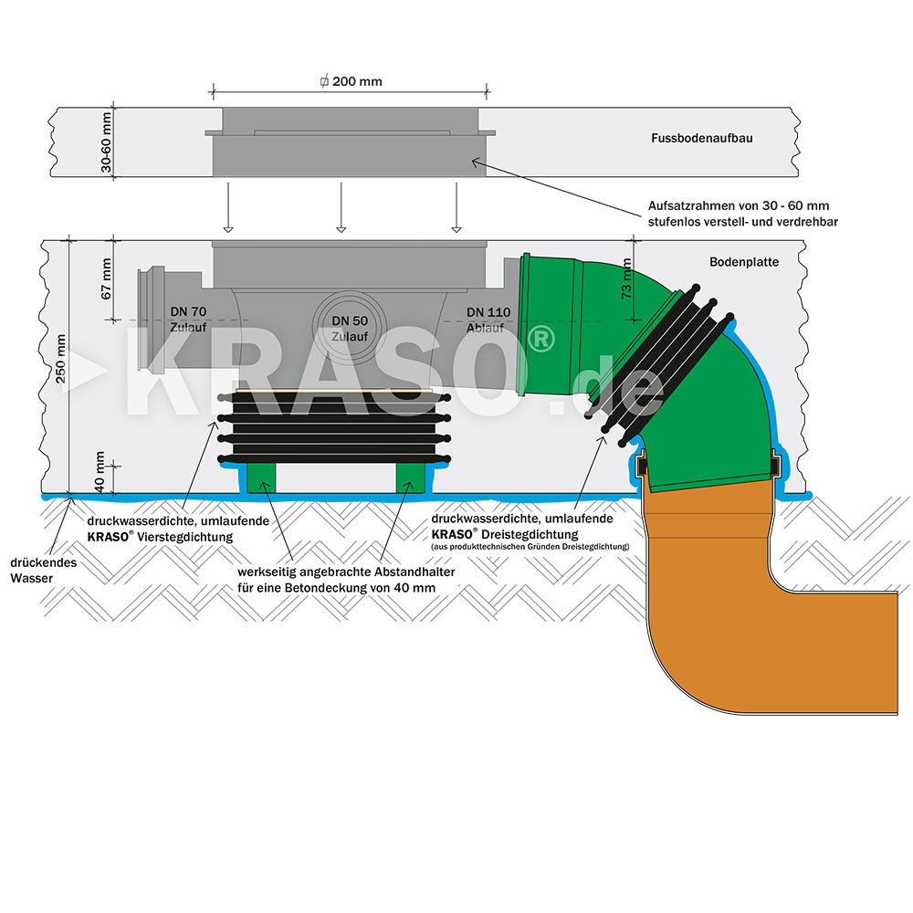 KRASO Basement Drain