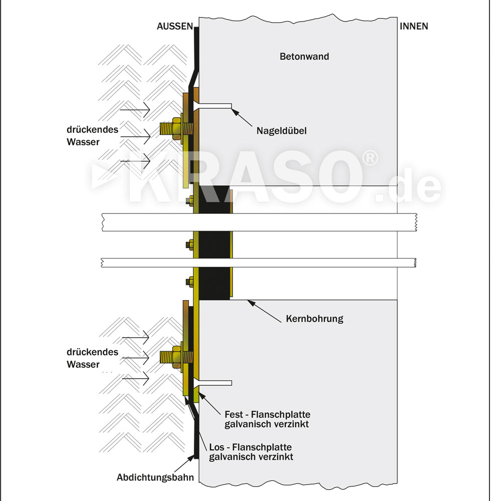 KRASO Sealing Insert Type FL - electrogalvanised