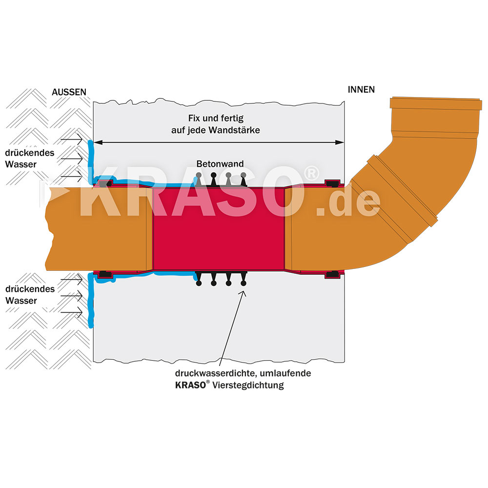 KRASO Wall Penetration Type B