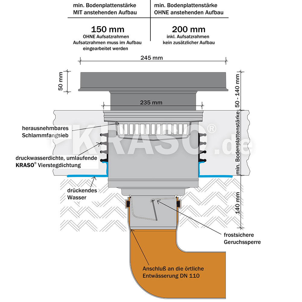 KRASO Yard- / Parking Level Drain