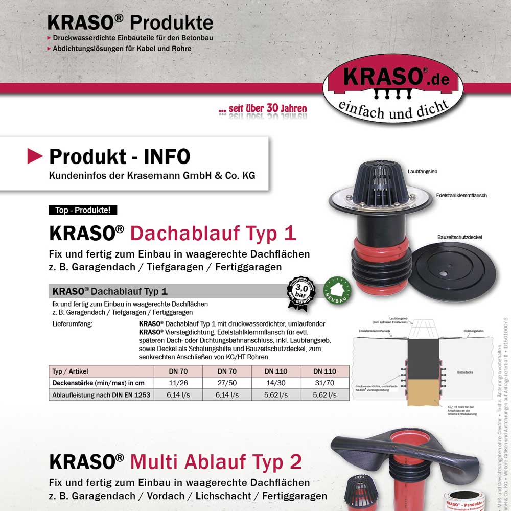 Produkt-INFO "Dachablauf und Multiablauf"