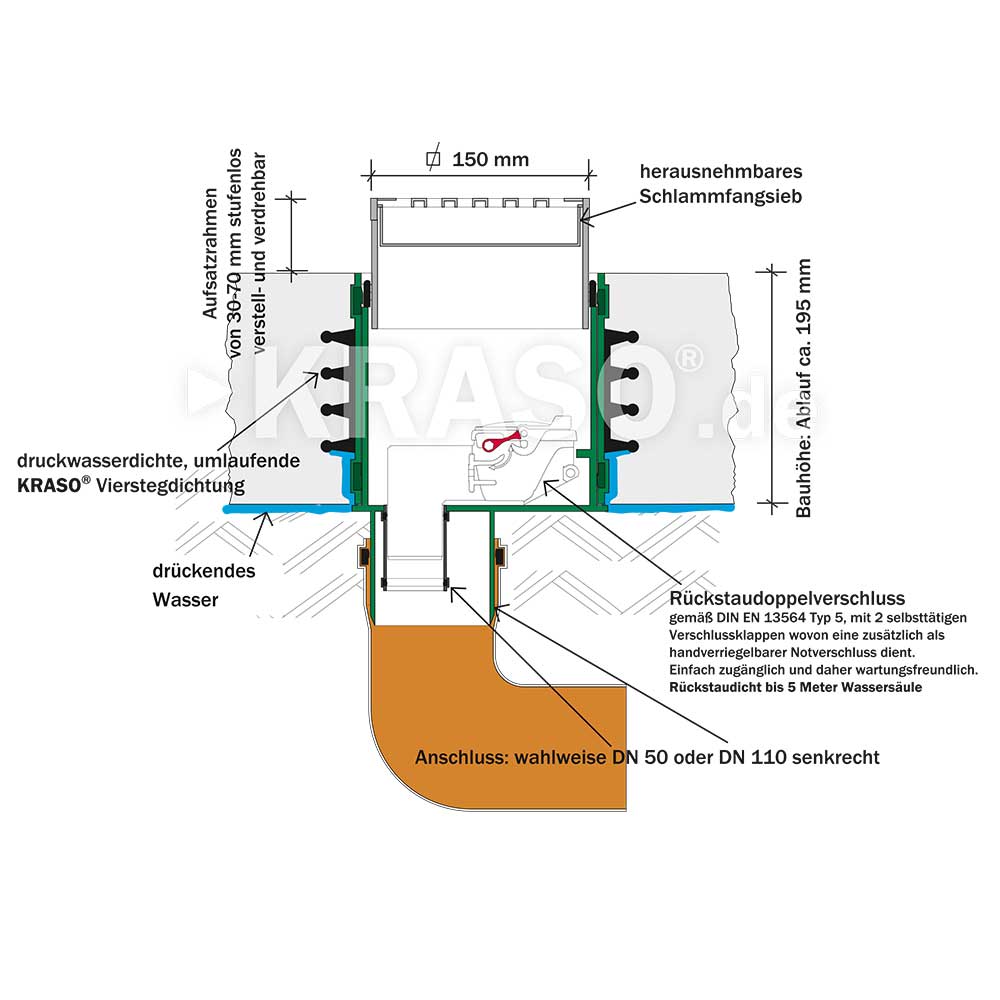 KRASO Floor Drain Type FS - RS - frost proof - backwater safe